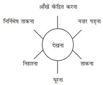 लीलाधर मंडलोई 