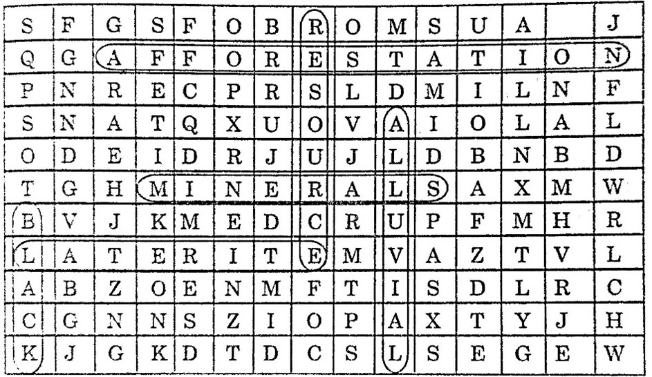 Ch-1 - Resources and Development, Picture3