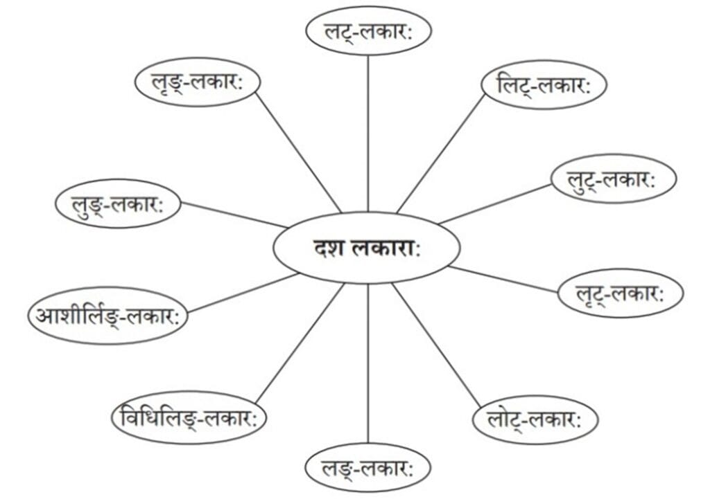 Ch-5-Rachnanuvaadh, Picture1