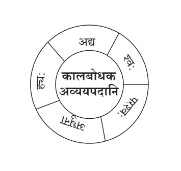 Ch-9-Avyayani, Image 1 kaal chakra