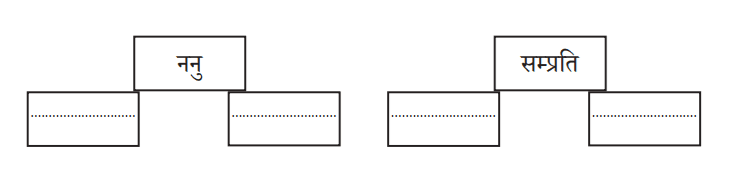 Ch-9-Avyayani, Image 2