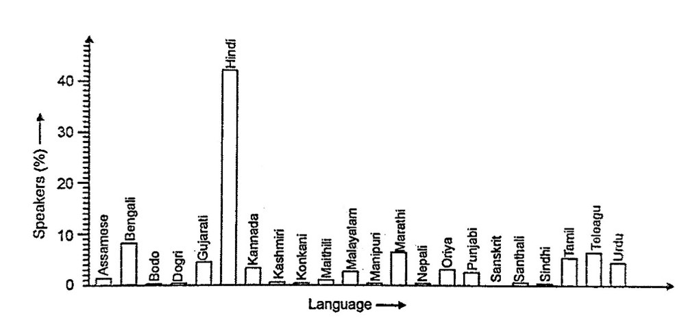 Ch-2- Federalism, Picture1