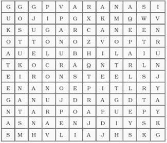 Ch-6 Manufacturing Industries, Picture1