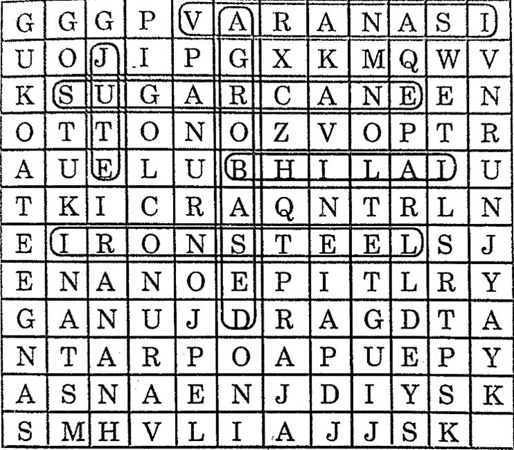 Ch-6-Manufacturing Industries, Picture2