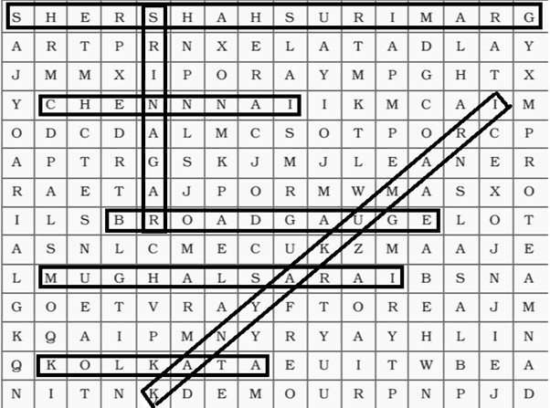 Ch-7-LifeLine of National Economy, Picture4